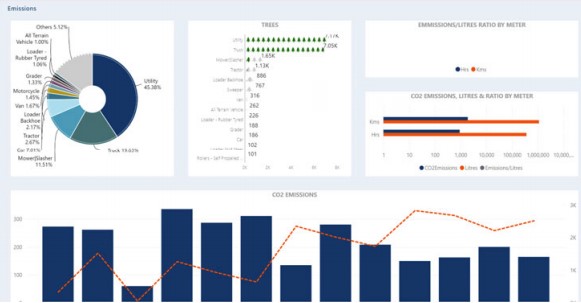  It uses your fleet’s primary source data – not spreadsheets with data-entry errors.